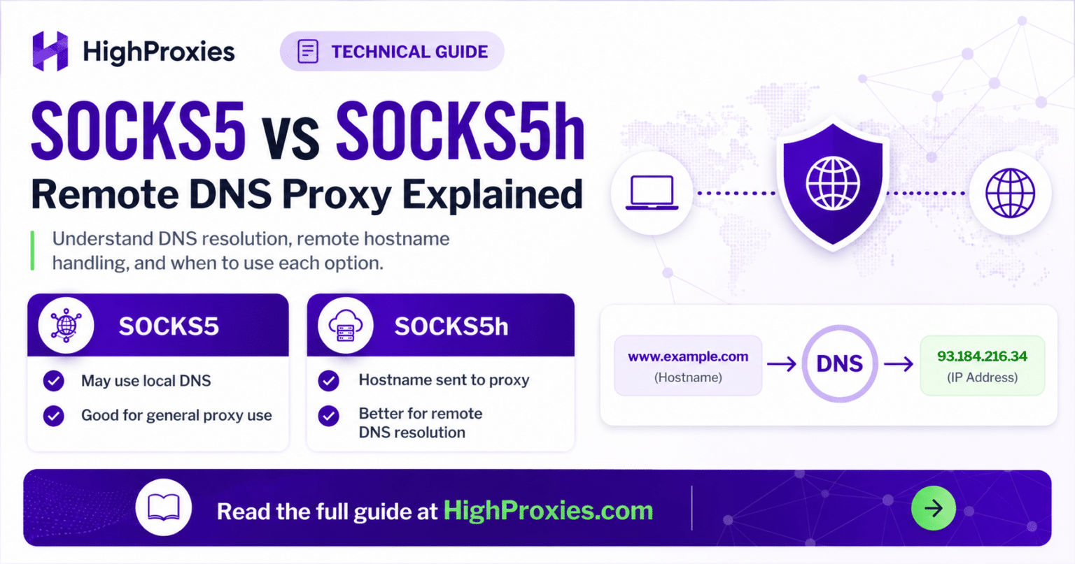 Comparison of SOCKS5 and SOCKS5h